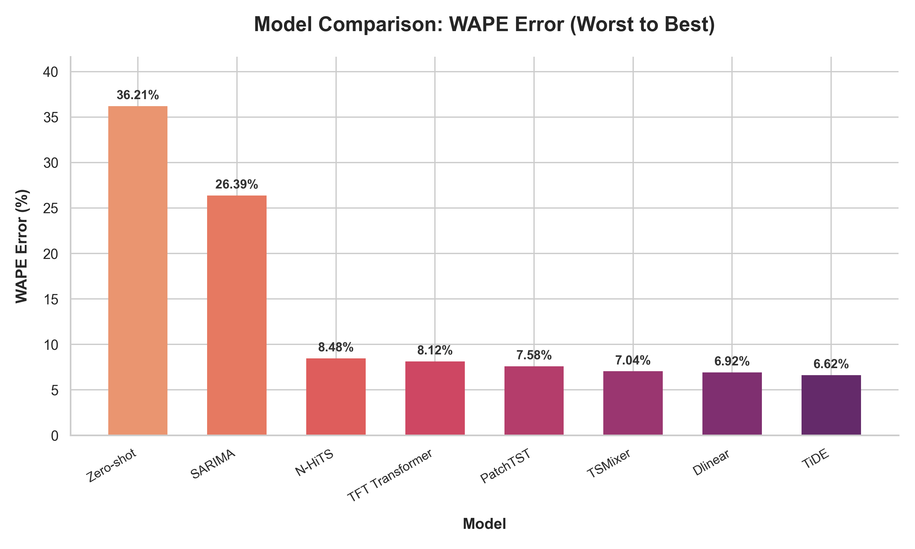 forecasting-models-benchmark.png